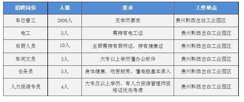 黔西县水利局最新招聘公告详解