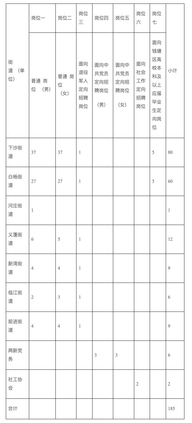 义蓬街道最新招聘信息，构建人才聚集社区发展引擎