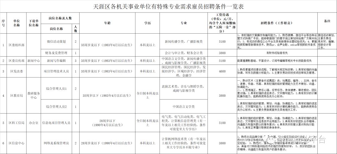 天宁区公路运输管理事业单位人事最新任命通知