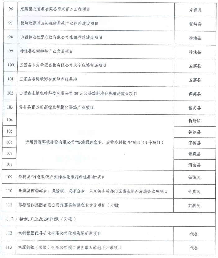 日喀则地区市供电局最新发展规划概览