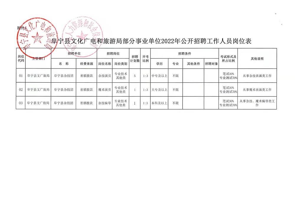 白河县文化局最新招聘信息全面解读与招聘细节深度剖析