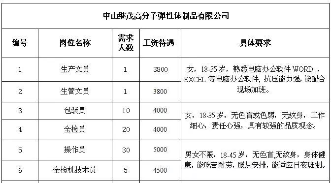 大章乡最新招聘信息全面解析