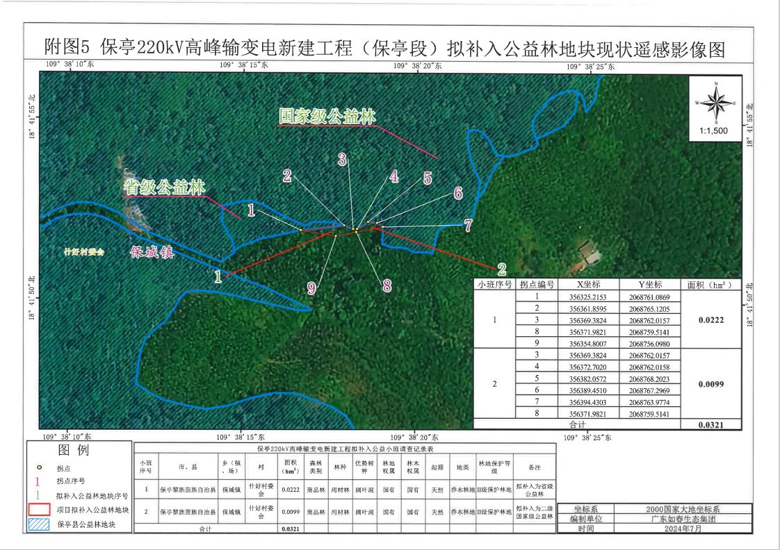 保亭黎族苗族自治县县级公路维护监理事业单位发展规划展望