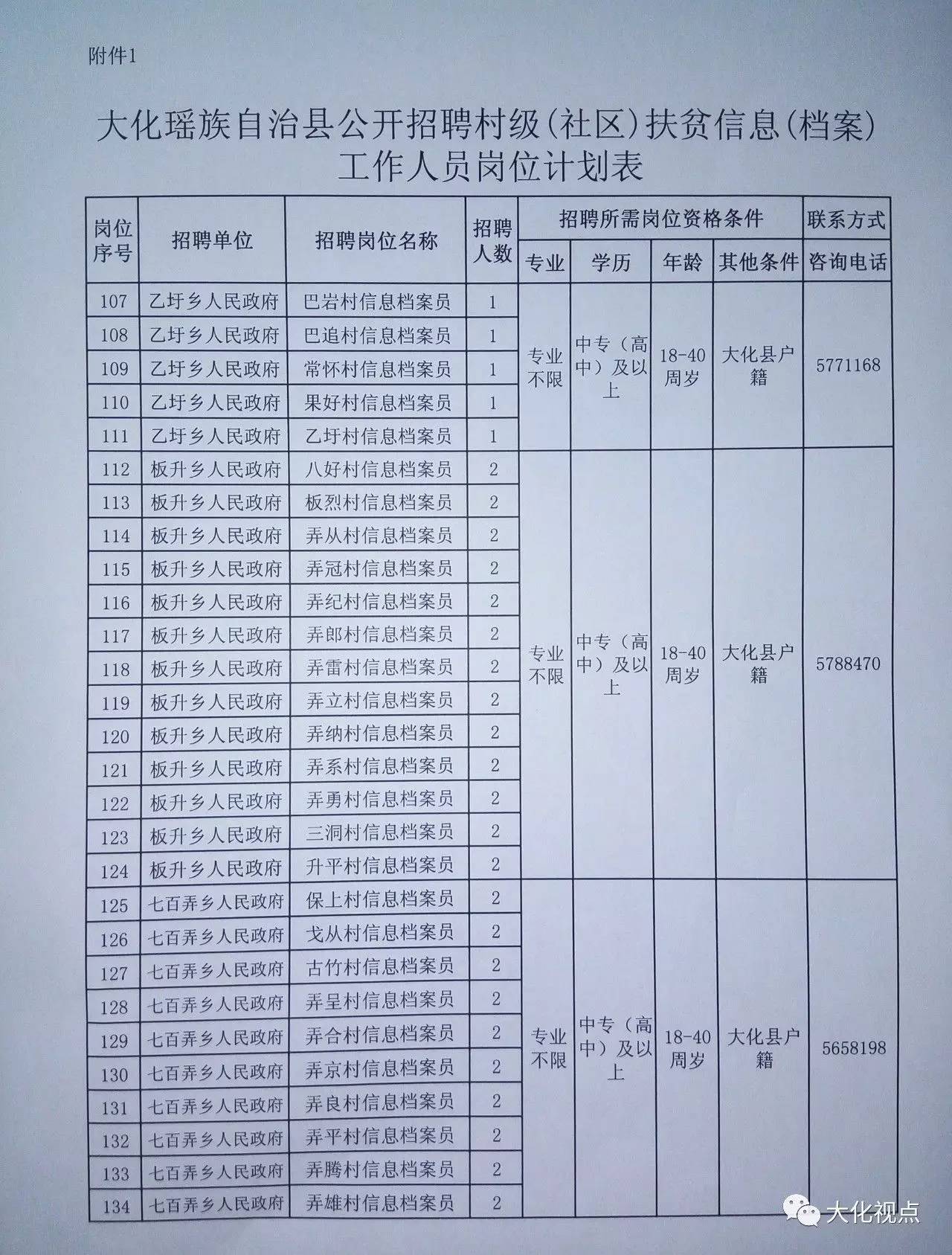 古郎村民委员会最新招聘启事