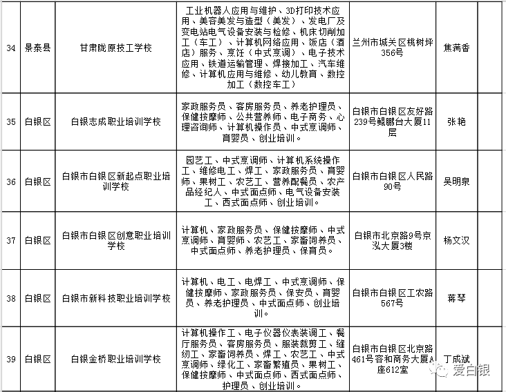 噶尔县人力资源和社会保障局最新项目概览与动态分析