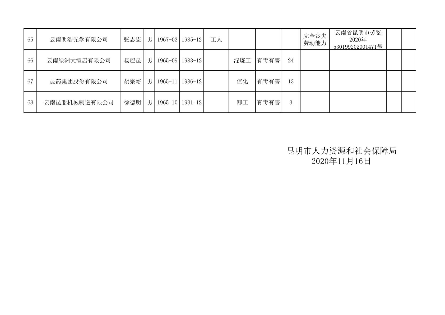 雷波县人力资源和社会保障局最新项目研究报告发布