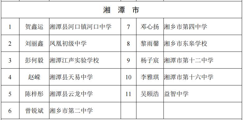 你不曾知道你就是我的阳光 第2页