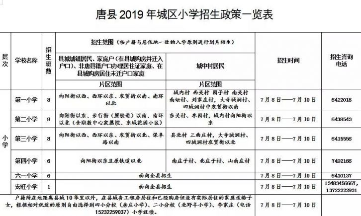 唐县小学最新招聘概览，全面信息一览表