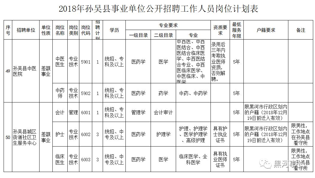 孙吴县殡葬事业单位招聘信息与行业发展趋势解析