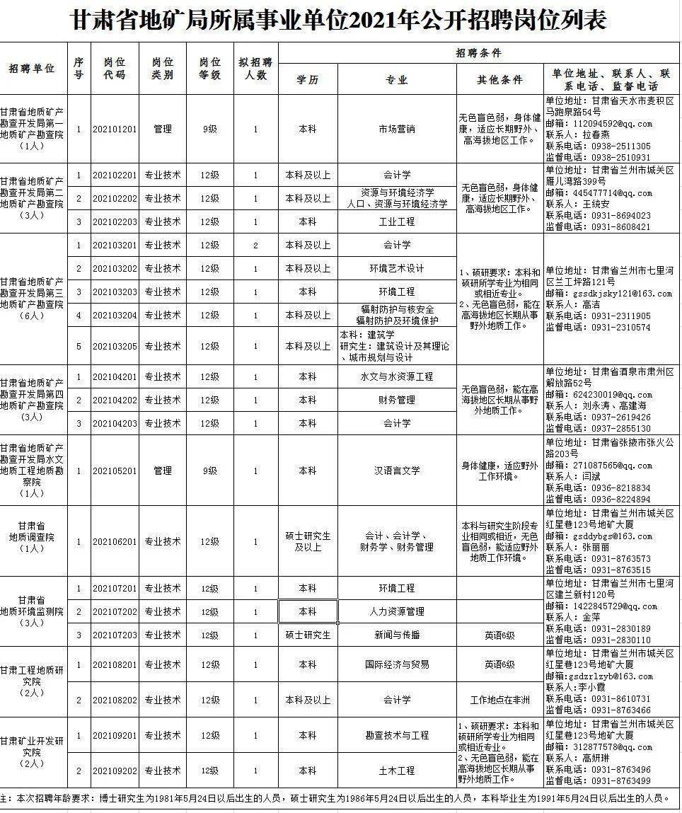 晋江市级托养福利事业单位招聘公告概述与解析