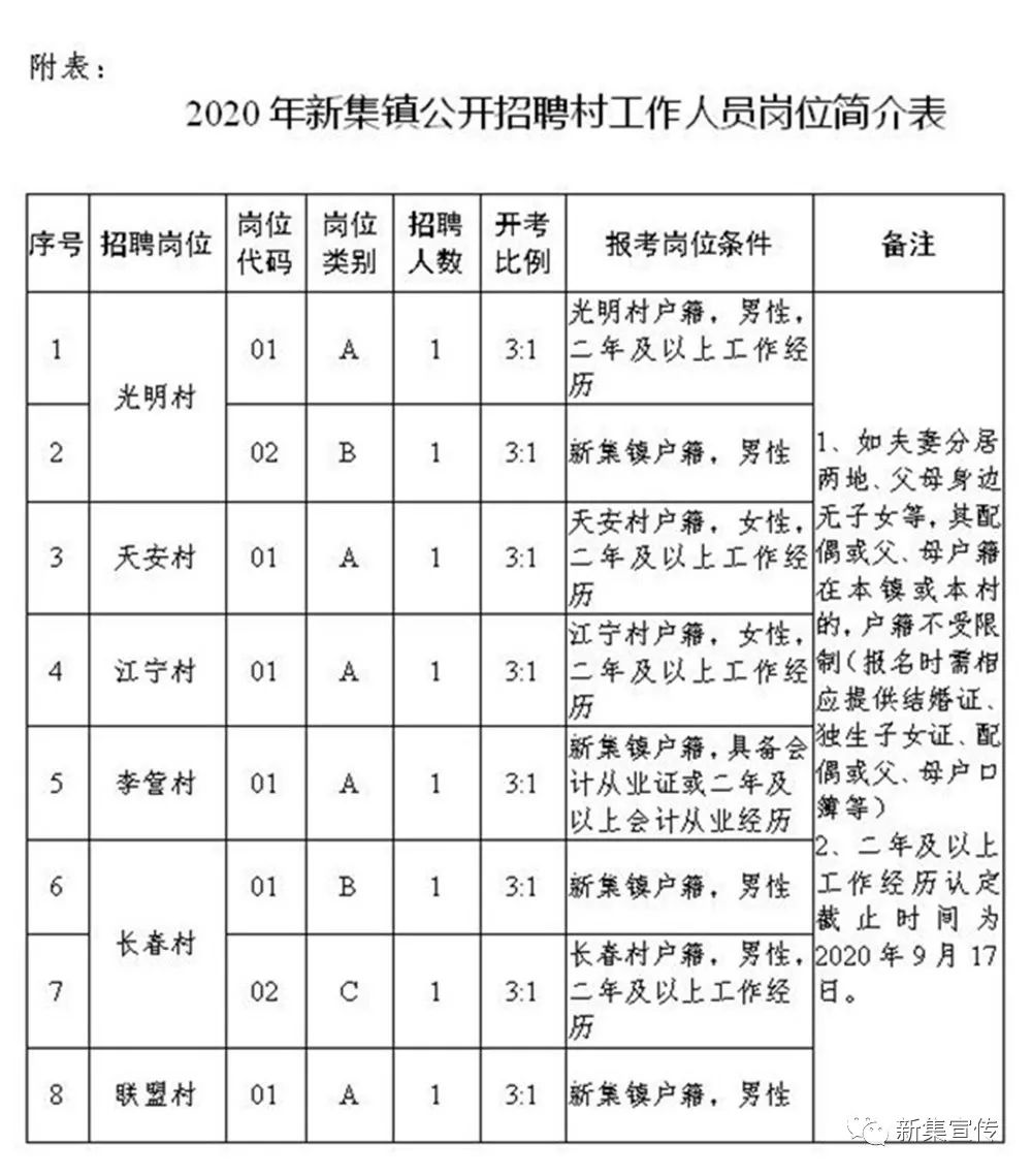 刘宋家村民委员会最新招聘信息汇总