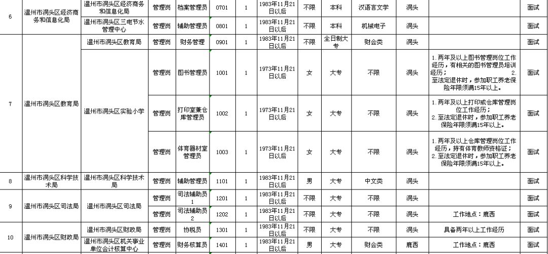 浈江区级托养福利事业单位新项目探索与展望