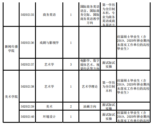 新乡县医疗保障局招聘启事及详解