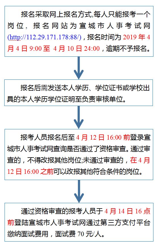 罗田县成人教育事业单位最新项目研究报告发布