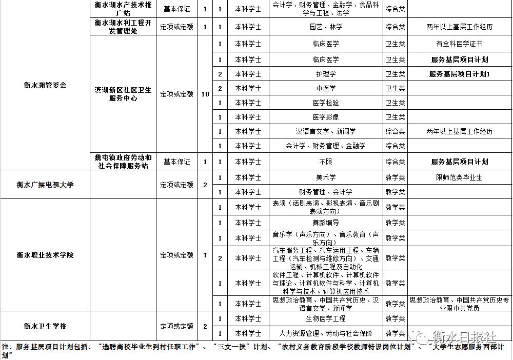 衡水市水利局最新招聘概览及职位详情