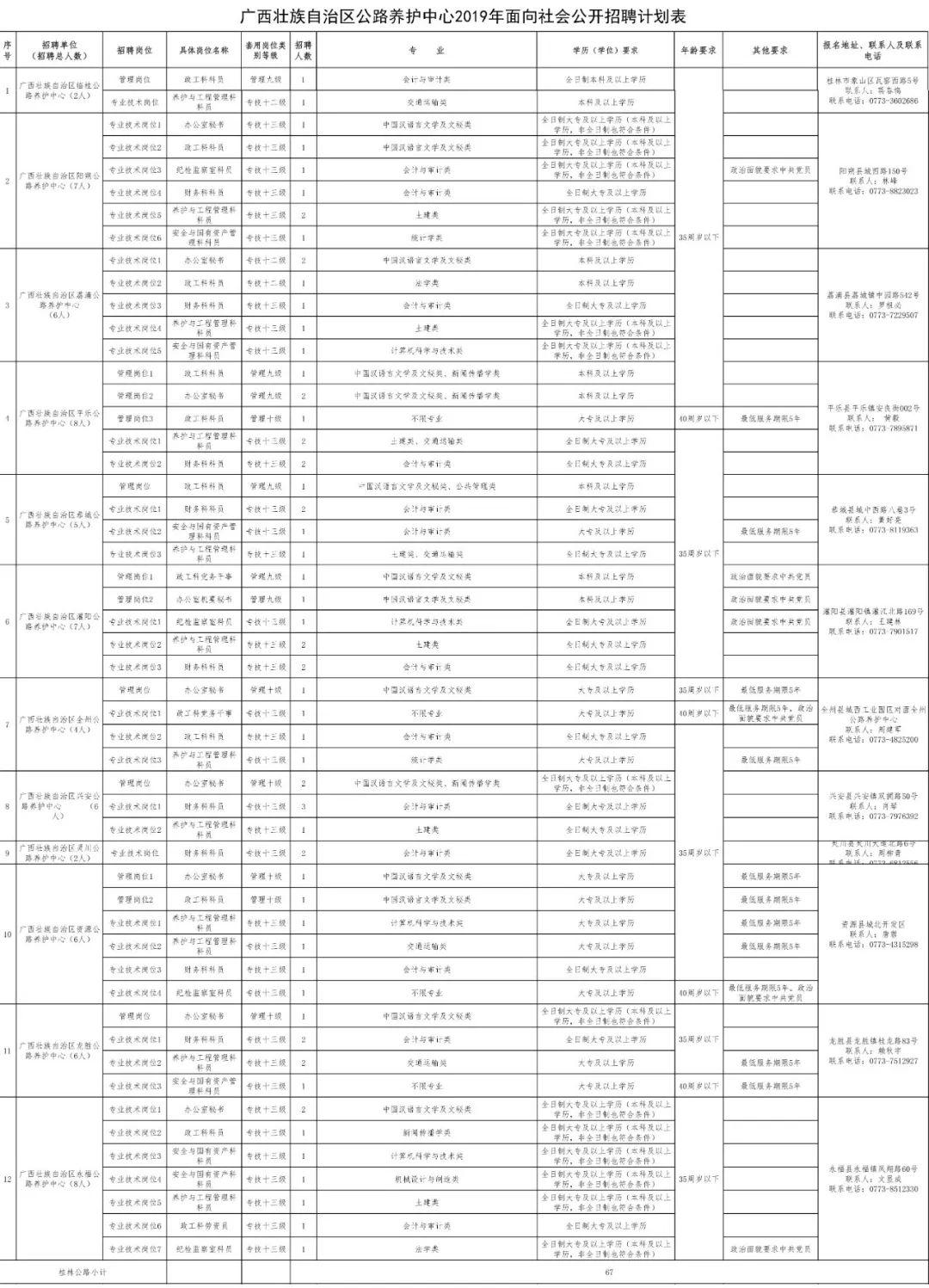 阳朔县住房和城乡建设局最新招聘概览