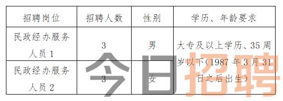 黔东南苗族侗族自治州市交通局最新招聘概述及职位介绍