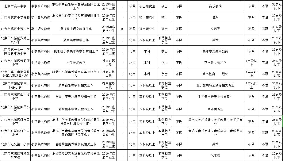 东城区特殊教育事业单位人事任命动态更新