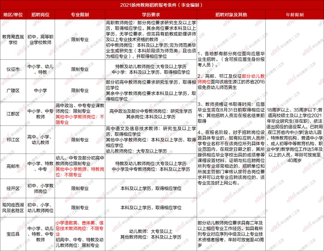 高邮市计生委最新招聘信息与招聘趋势解析