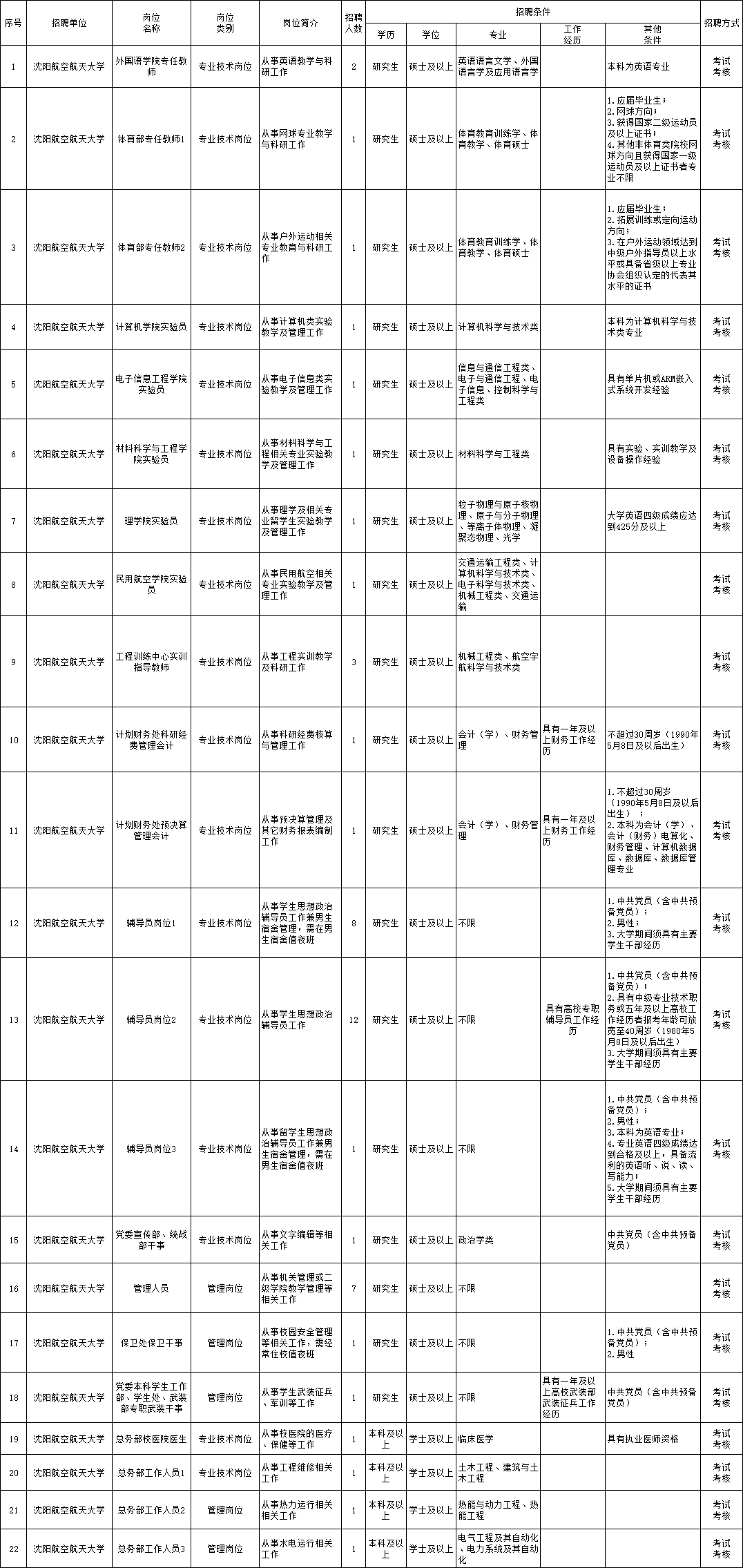 迁安市级托养福利事业单位招聘启事全新发布