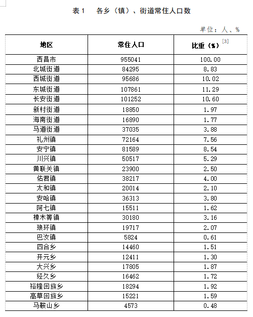 双窖镇人事任命完成，新一轮力量整合助力地方发展