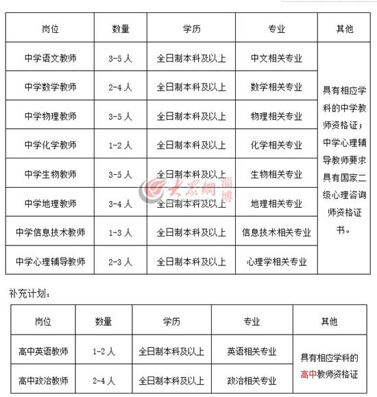 淄川区住房和城乡建设局最新招聘概览