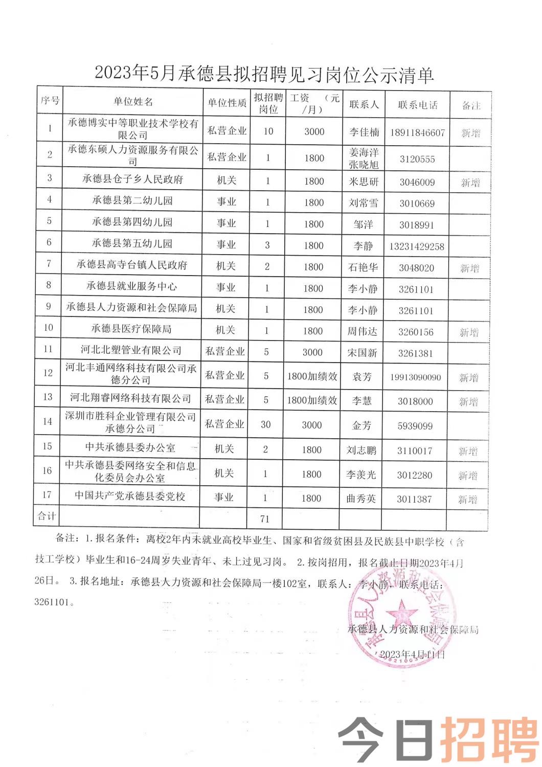 北票市级托养福利事业单位项目最新进展报告