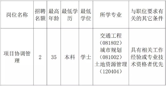 灵川县发展和改革局最新招聘信息汇总