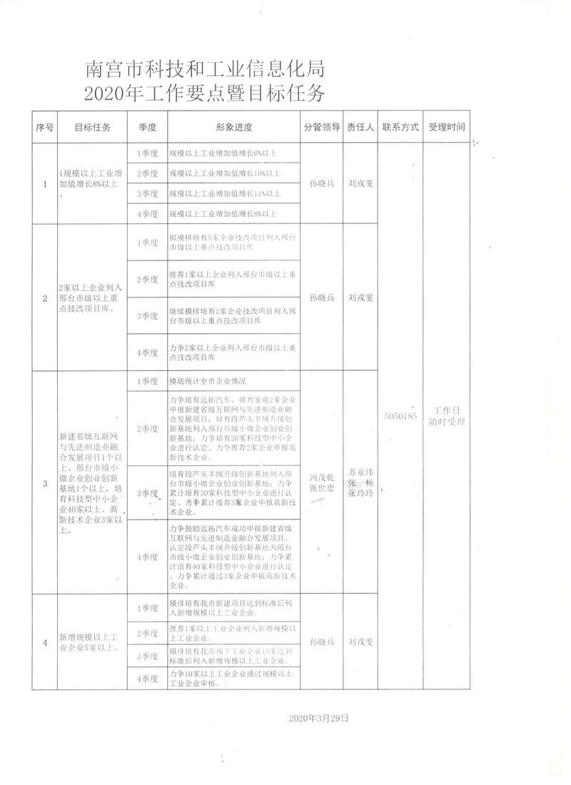 定结县科学技术与工业信息化局最新发展规划概览