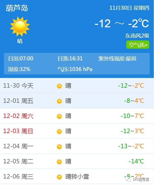 葫芦岛街道天气预报更新通知