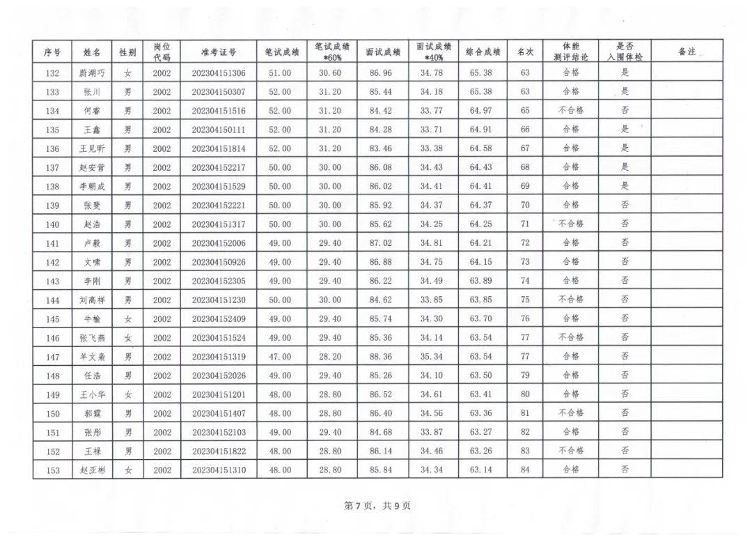 一个人，练习一个人﹌