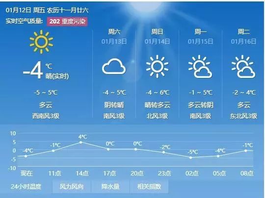 乃林镇天气预报，掌握天气变化，助力生活准备