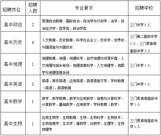 三门县教育局最新招聘信息全面解析