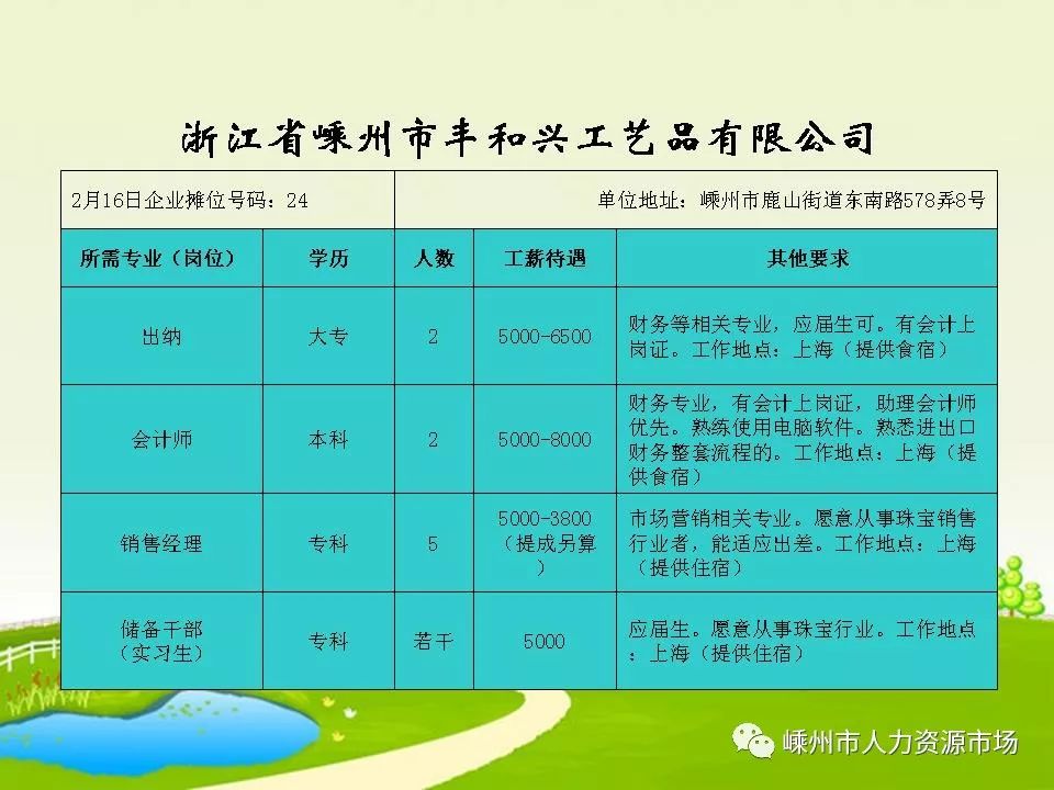 鄞江镇最新招聘信息全面解析