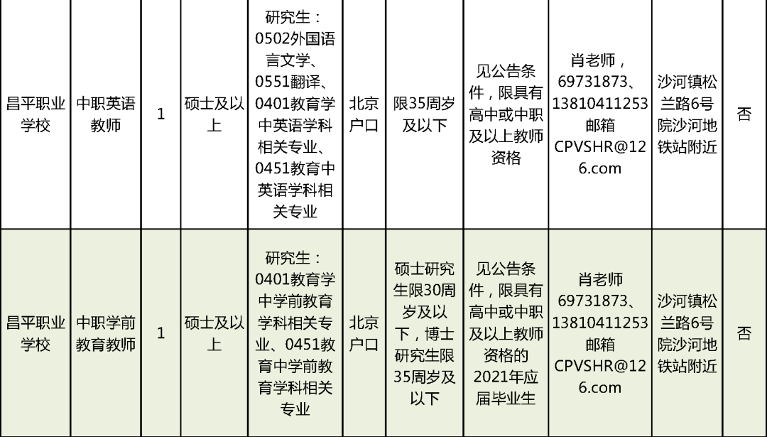 东洲区成人教育事业单位招聘最新信息概览