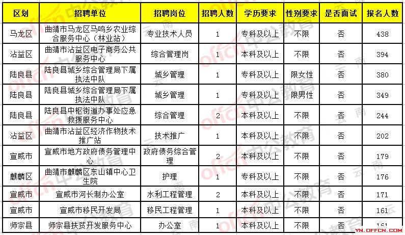 烈山区殡葬事业单位招聘信息与行业趋势解析