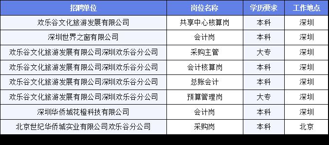 灯塔市文化广电体育和旅游局招聘启事概览