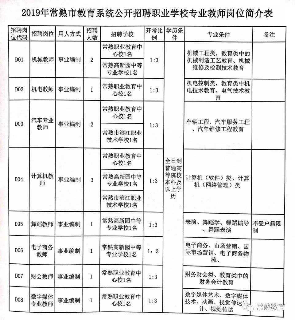 丁青县特殊教育事业单位招聘信息与动态分析概览