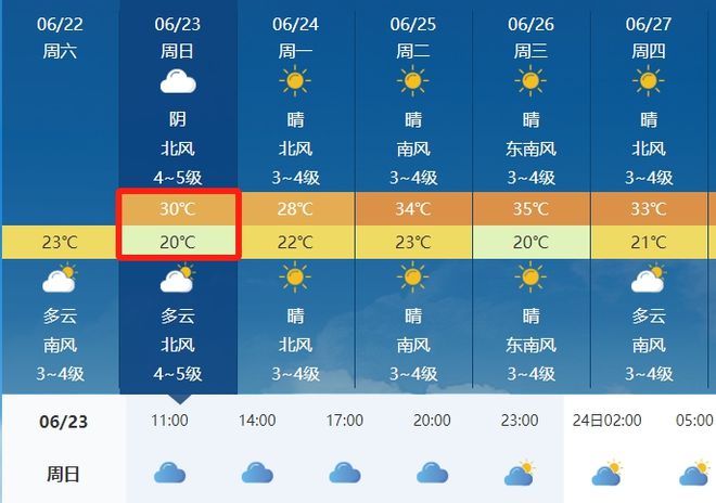 楚松村天气预报更新通知