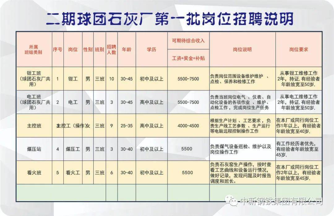 石灰窑村最新招聘信息全面解析