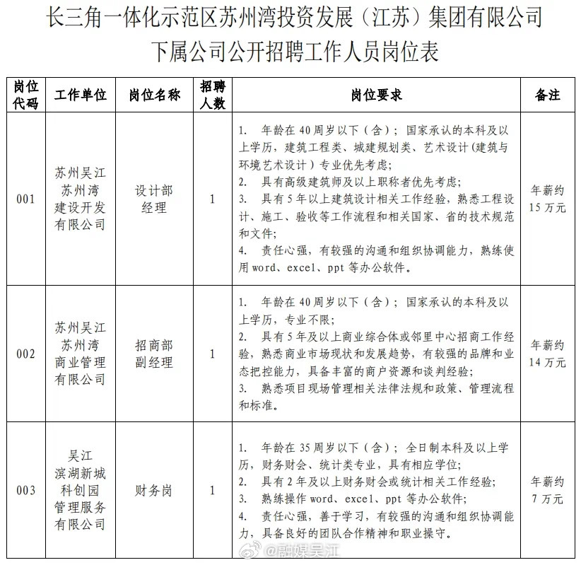 屺亭街道最新招聘信息全面解析