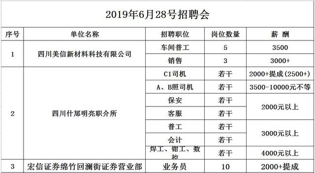 什邡市人力资源和社会保障局人事任命强化社会保障力量