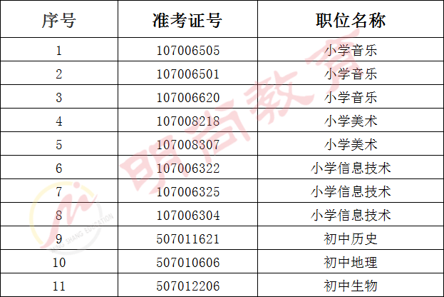 铜陵市社会科学院最新招聘启事