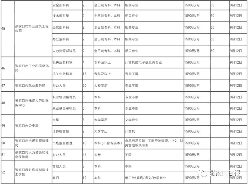 宣化区特殊教育事业单位人事任命最新动态