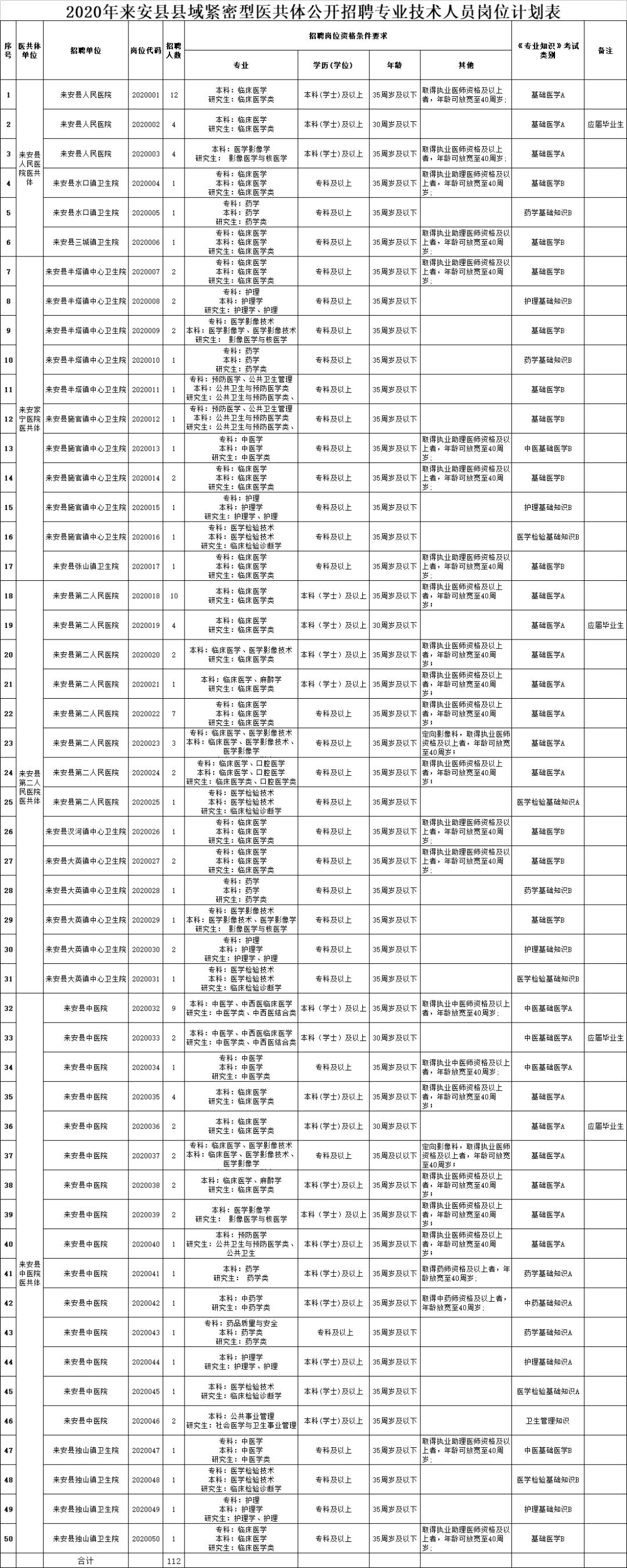 来安县交通运输局最新招聘启事