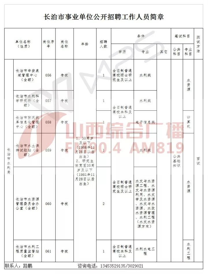 中阳县县级托养福利事业单位项目最新进展报告