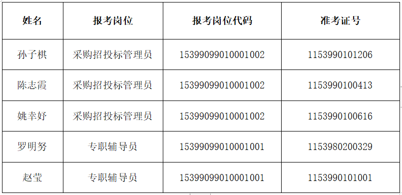 保税区特殊教育事业单位最新招聘信息解读与指南