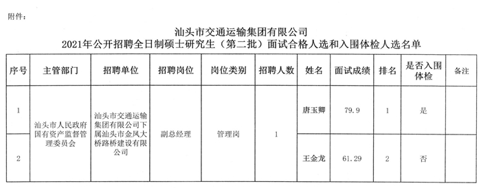 太谷县交通运输局最新招聘概览