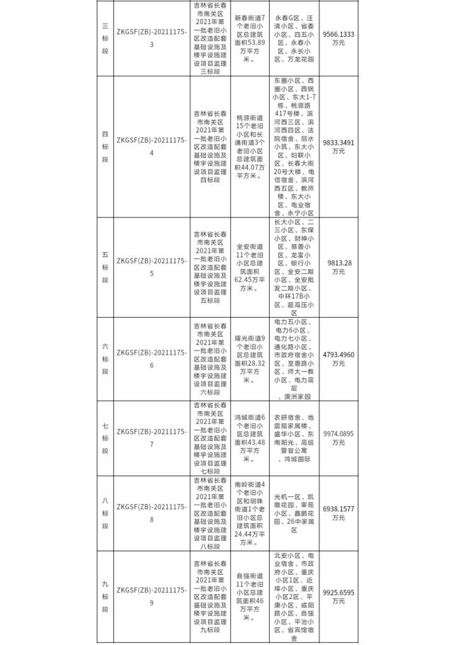 永吉县级公路维护监理事业单位最新动态与显著成就概述