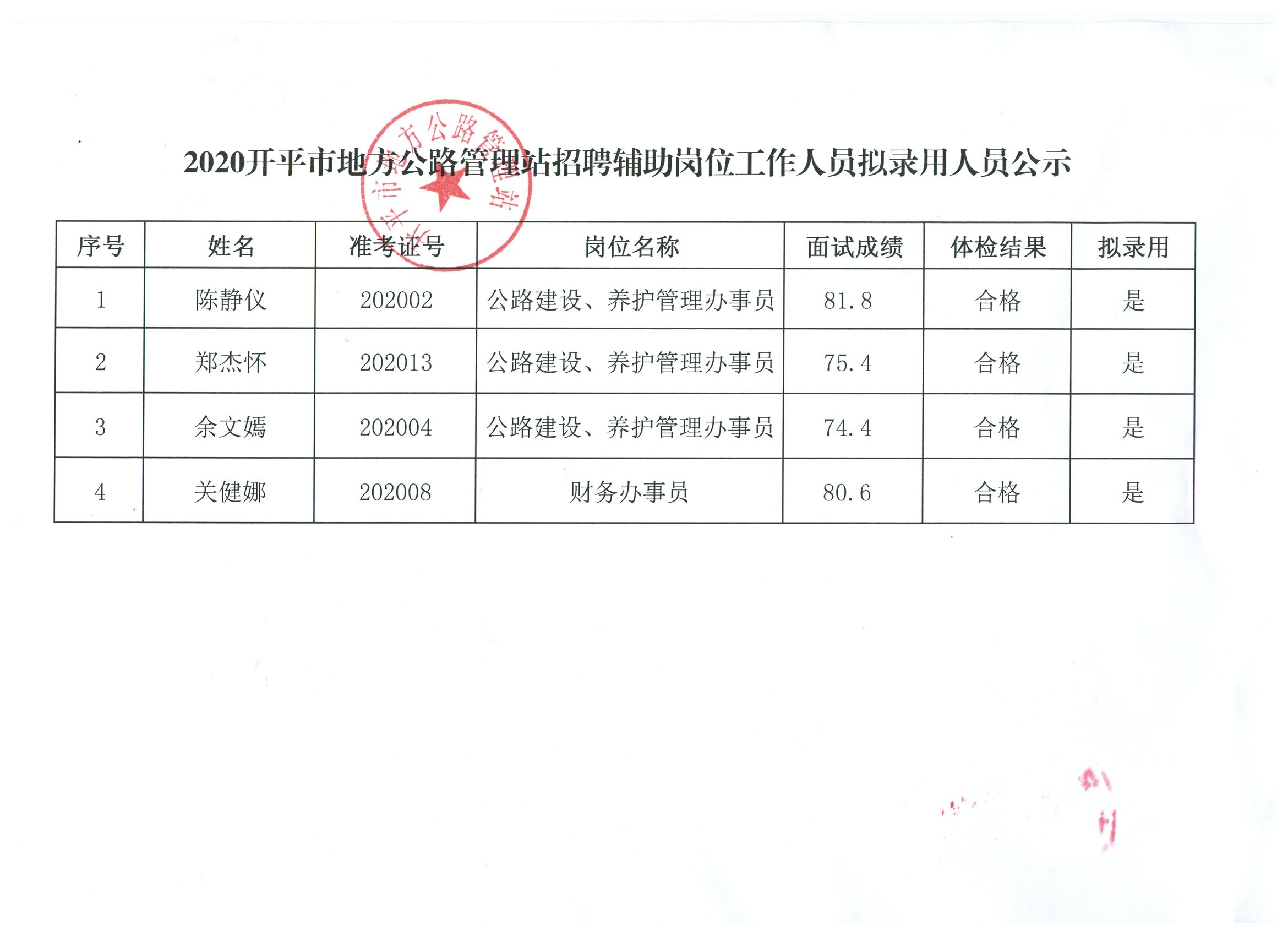 蔡甸区交通运输局招聘启事概览